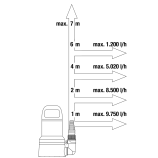 Gardena puhta vee pump 11000