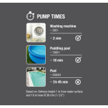 Gardena puhta vee pump 9000