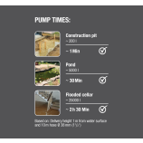 Gardena muda- ja reoveepump 16000